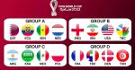 خرید بلیت فیفا / fifa2022 / چگونگی خرید/ جام جهانی ۲۰۲۲ در قطر